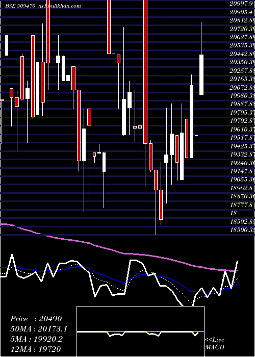  Daily chart BomoxyB1