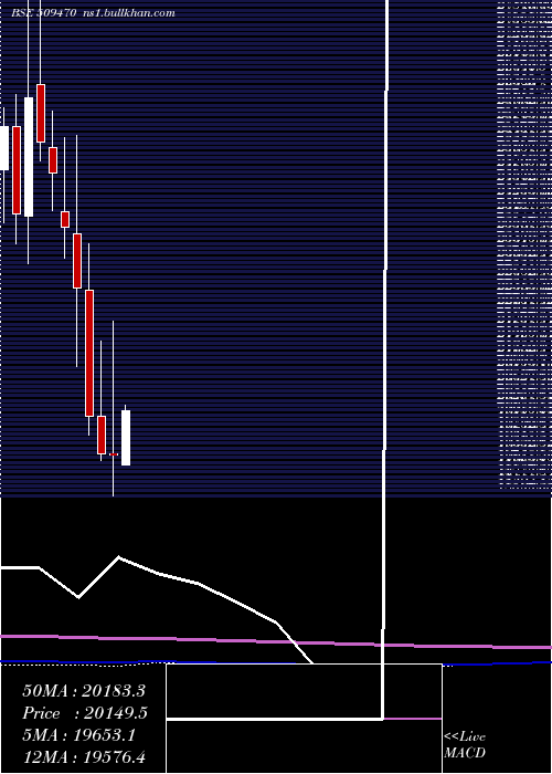  monthly chart BomoxyB1