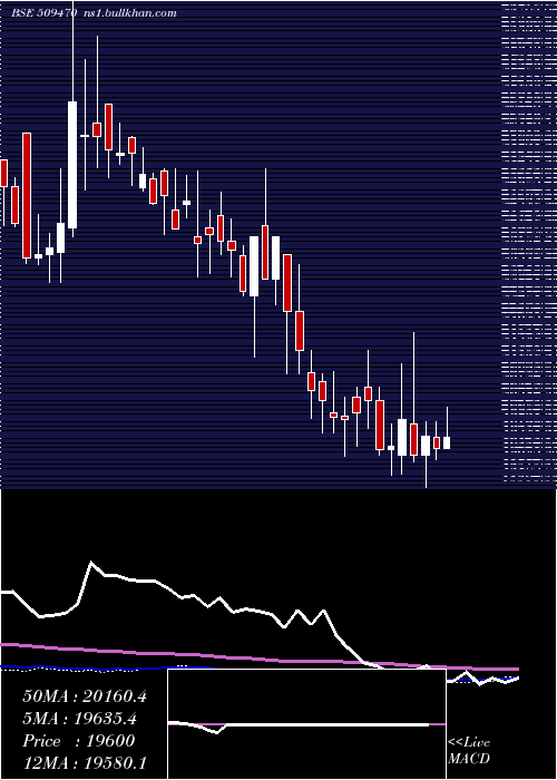  weekly chart BomoxyB1