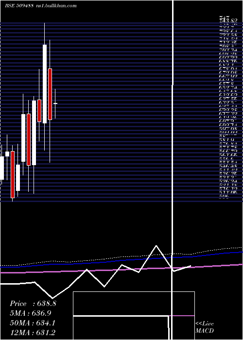  monthly chart GraphiteIn