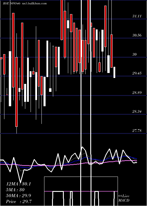  Daily chart GravissHosp