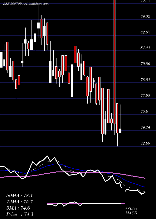  Daily chart IntConveyor