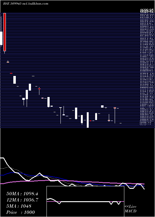  Daily chart Thacker