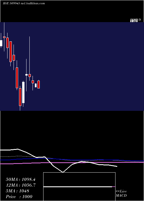  monthly chart Thacker