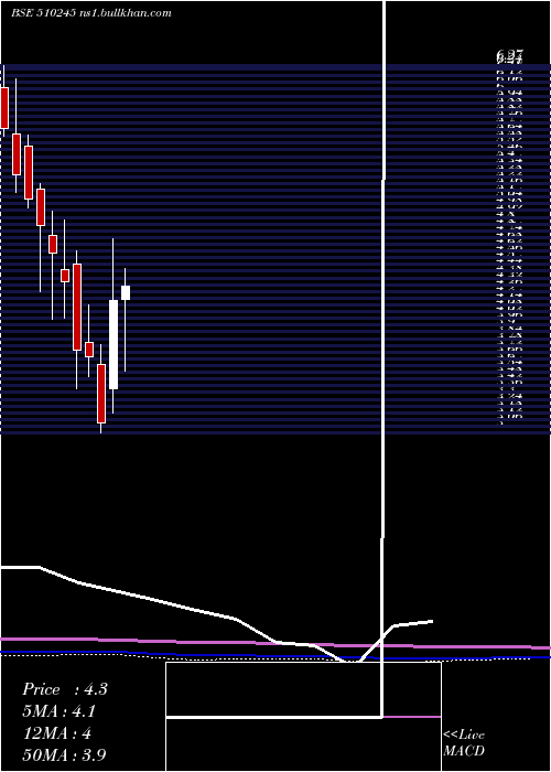  monthly chart SwastiVinay