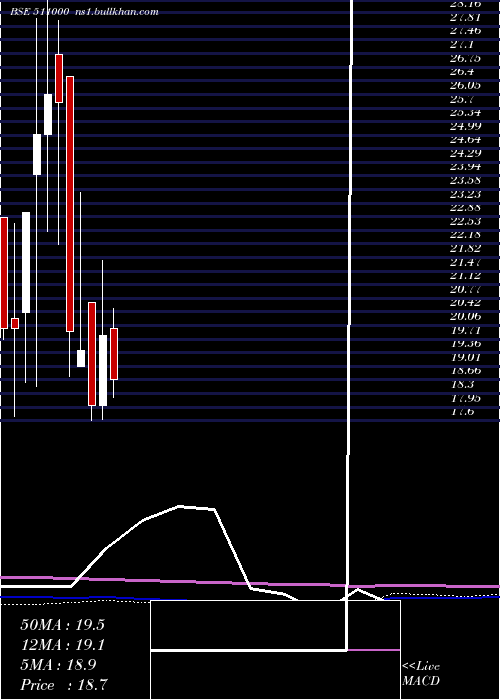  monthly chart MadhusSec
