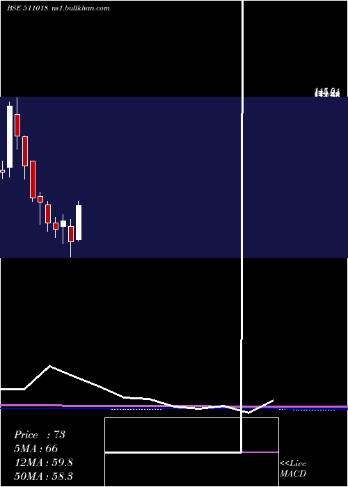  monthly chart MilgreyFin