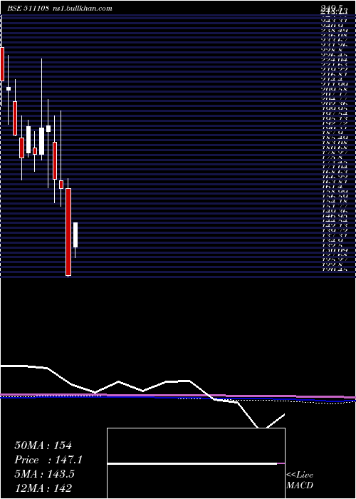  monthly chart ShivaTexyam