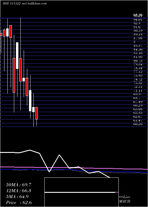  monthly chart FirstCusto