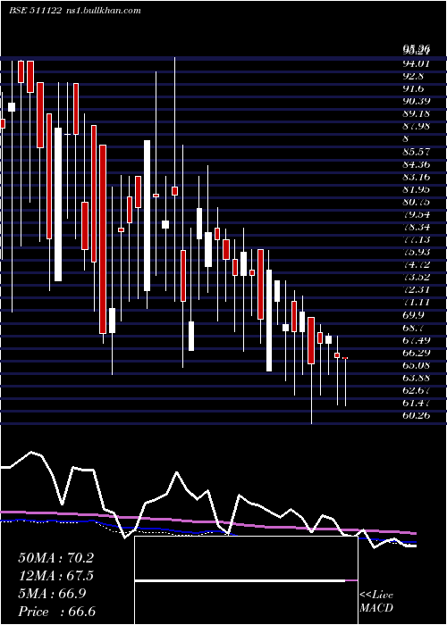  weekly chart FirstCusto