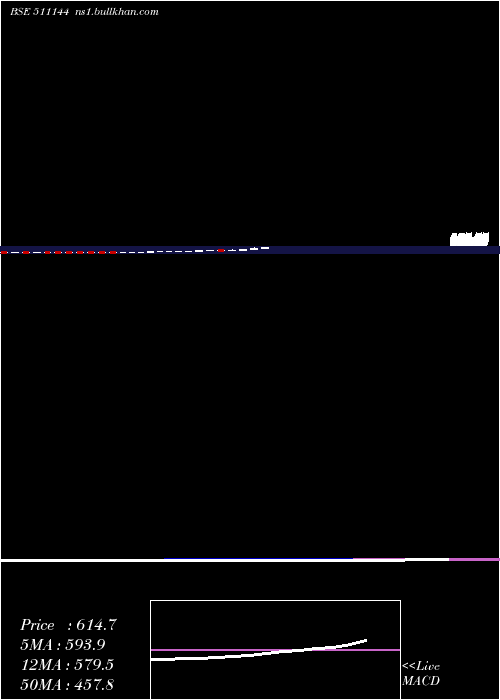  monthly chart Asyainfo