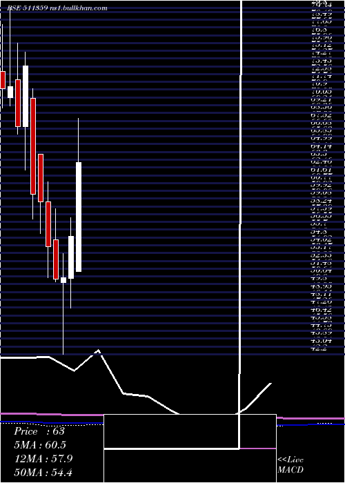  monthly chart AdManum