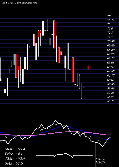  Daily chart InterGlob