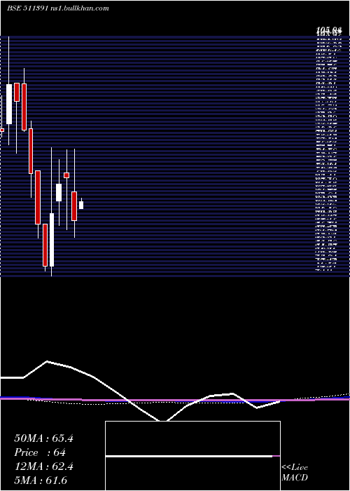  monthly chart InterGlob