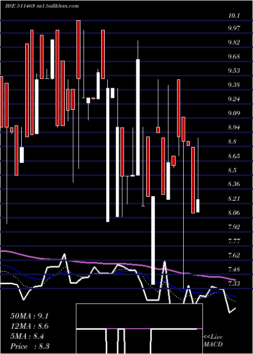  Daily chart Alexander