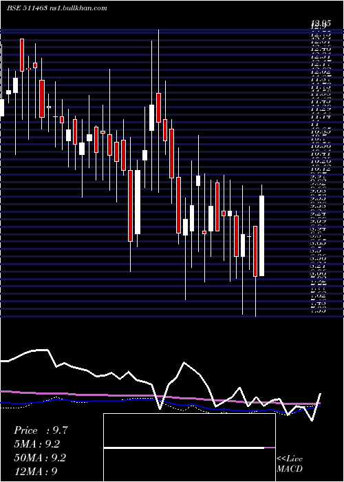  weekly chart Alexander