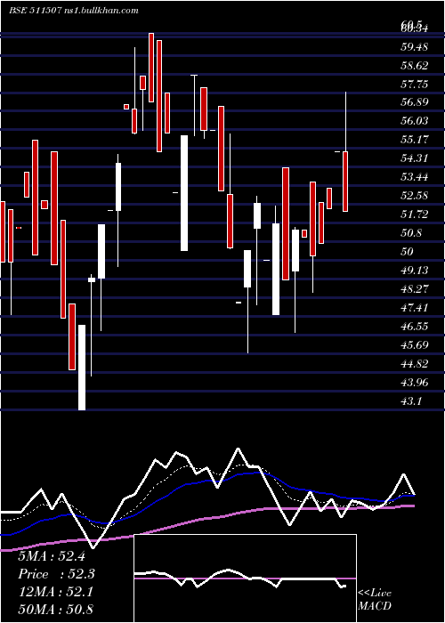  Daily chart UshakiranFi