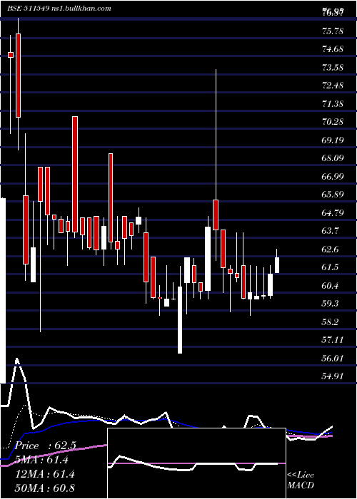  Daily chart MorarkaFin