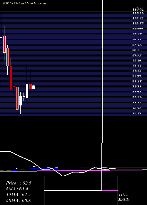  monthly chart MorarkaFin