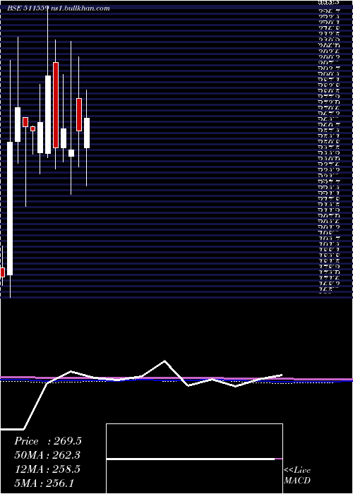  monthly chart TimesGuaran
