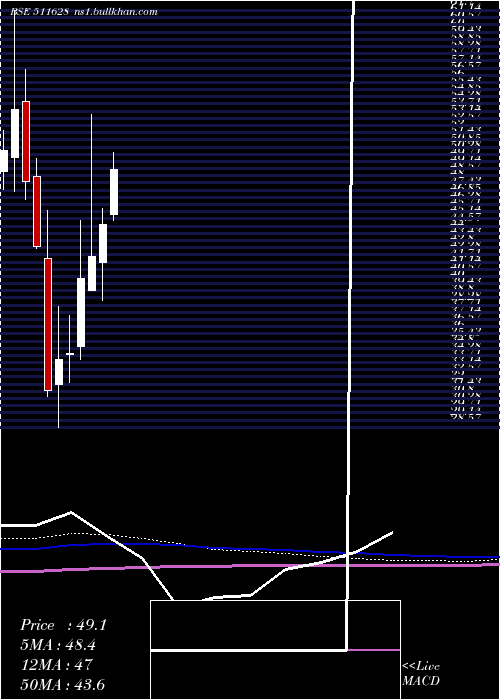  monthly chart Imcap