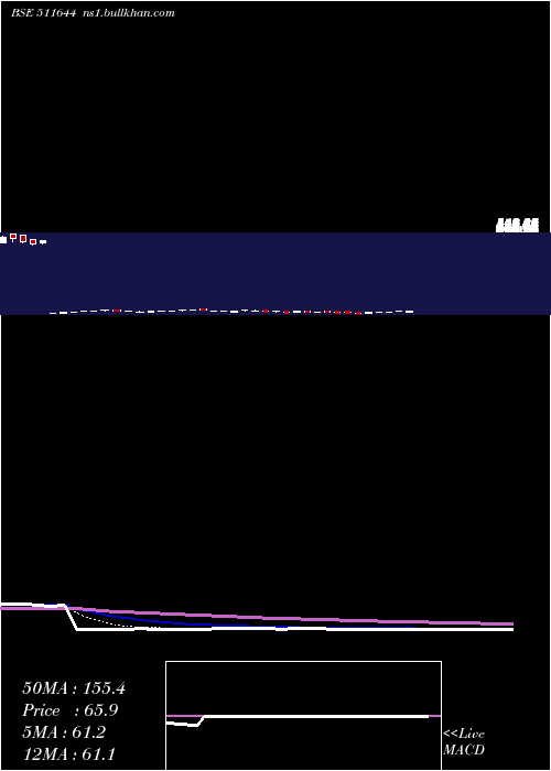  Daily chart OmegaIntera