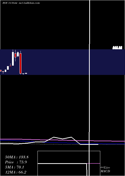 monthly chart OmegaIntera