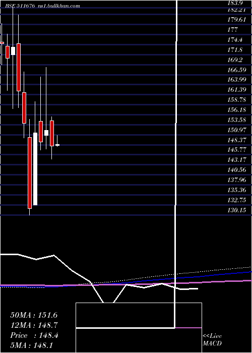  monthly chart GicHousing