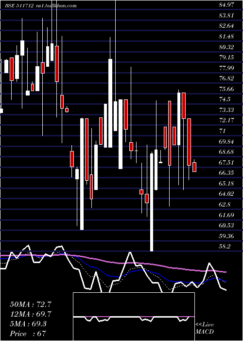  Daily chart RelicTechno