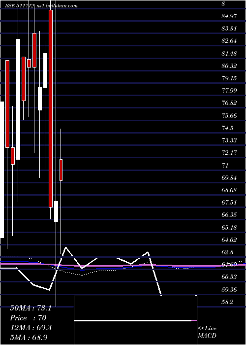  monthly chart RelicTechno