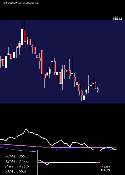  weekly chart AaswaTrad