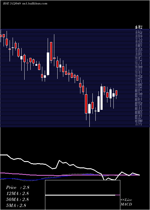  weekly chart Luharuka
