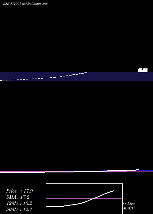  weekly chart MrugeshTrad