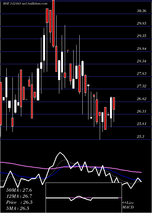  Daily chart Abansent