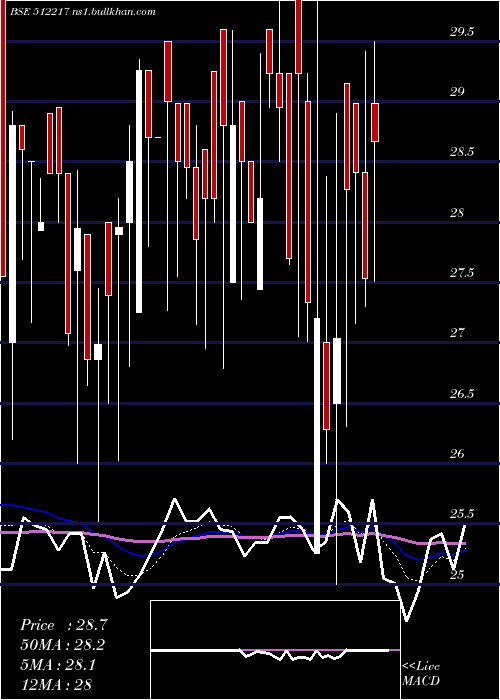  Daily chart PrismMedi