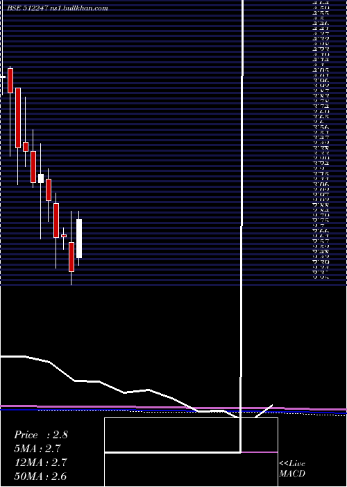  monthly chart AshirwadCap