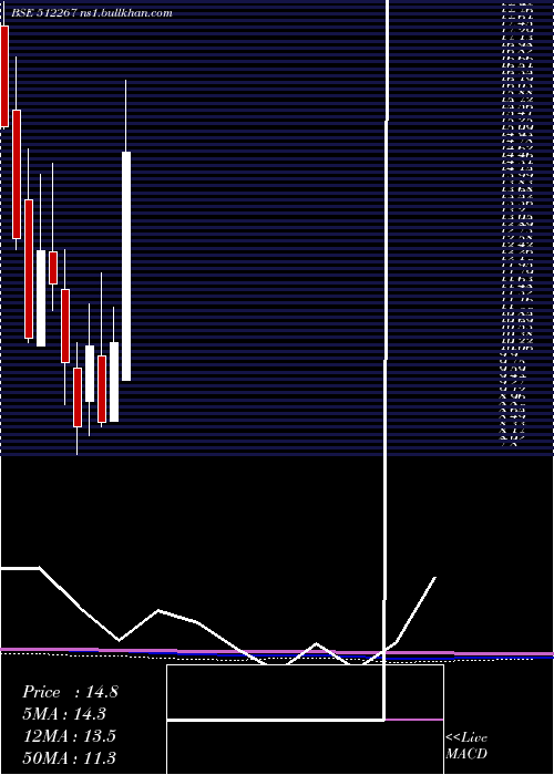  monthly chart MediaMatrix