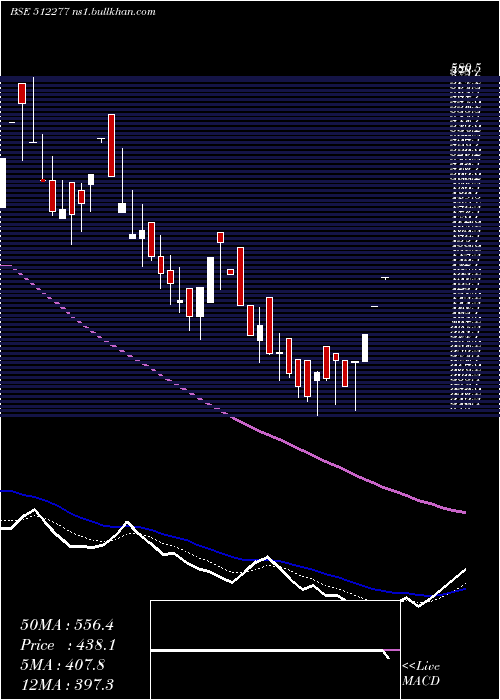  Daily chart AutoridInte
