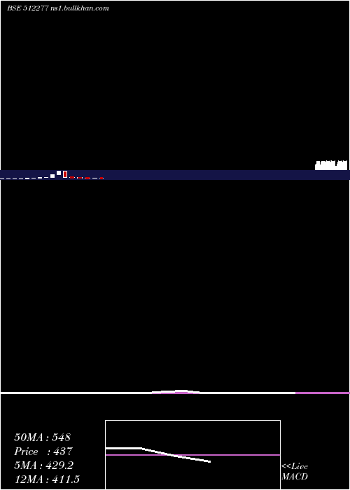  monthly chart AutoridInte