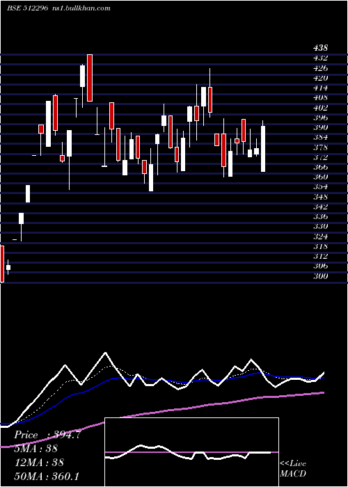  Daily chart BhagyaInl