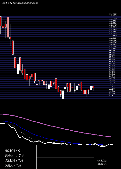  Daily chart Ganonpro
