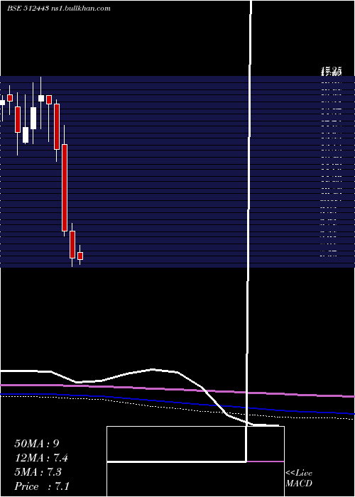  monthly chart Ganonpro