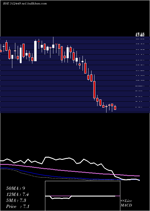  weekly chart Ganonpro