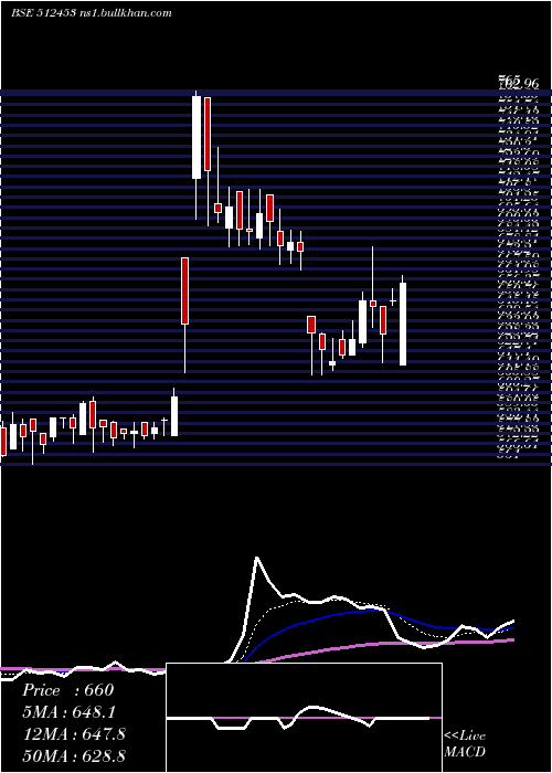  Daily chart ShriJagdamb