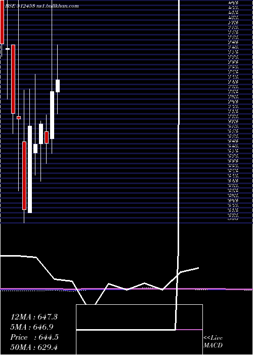  monthly chart ShriJagdamb