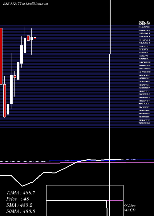  monthly chart BetexIndia