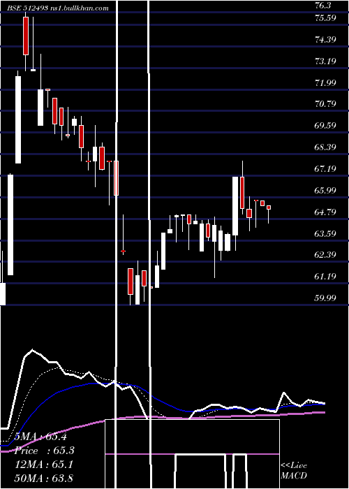 Daily chart GarnetIntl