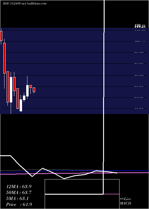  monthly chart GarnetIntl