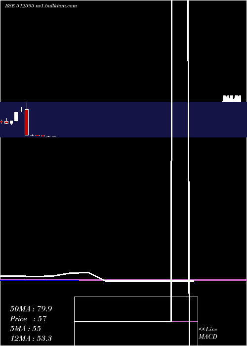  monthly chart UnimodeOver