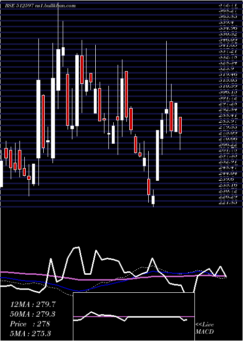  weekly chart Keyfinser
